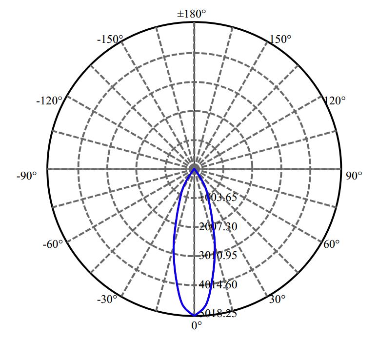 Nata Lighting Company Limited -  NFCWD096B-V3 3-2046-M